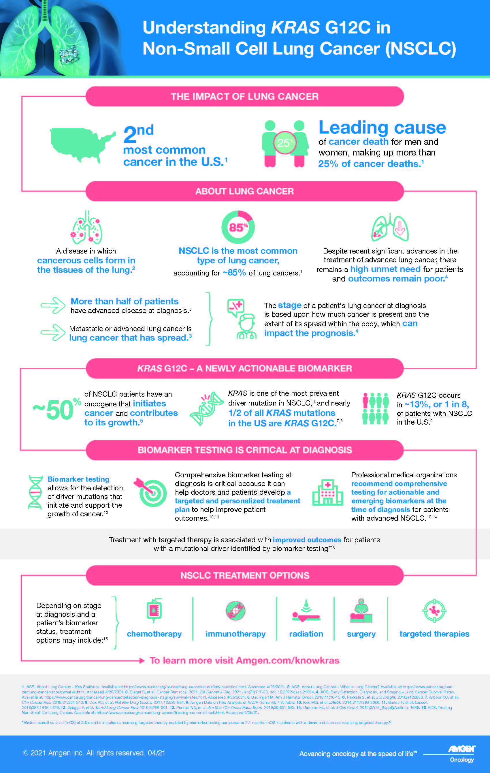 KRAS NSCLC Fact Sheet